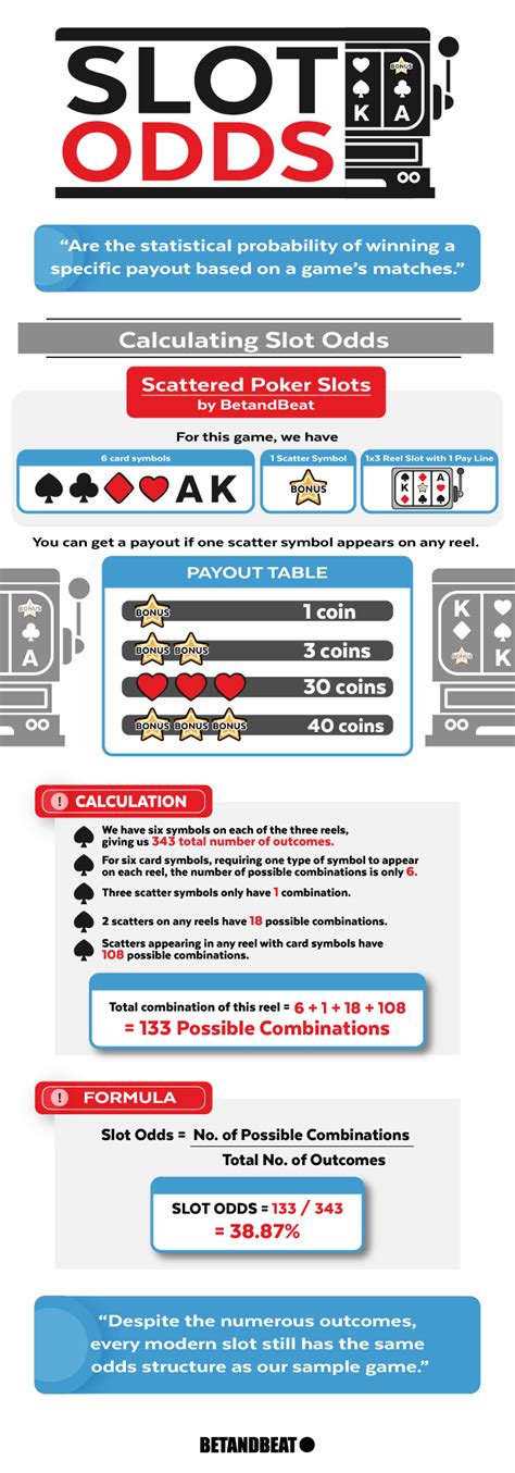 slot odds|Slot Odds – Payouts & Probability of Jackpot .
